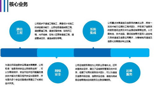 獵聘平臺上的信息系統集成服務 賦能企業數字化轉型