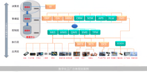 信息系統集成服務 構建高效協同的數字化生態